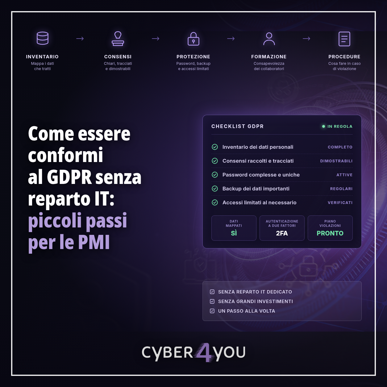 Come essere conformi al GDPR senza reparto IT: piccoli passi per le PMI
