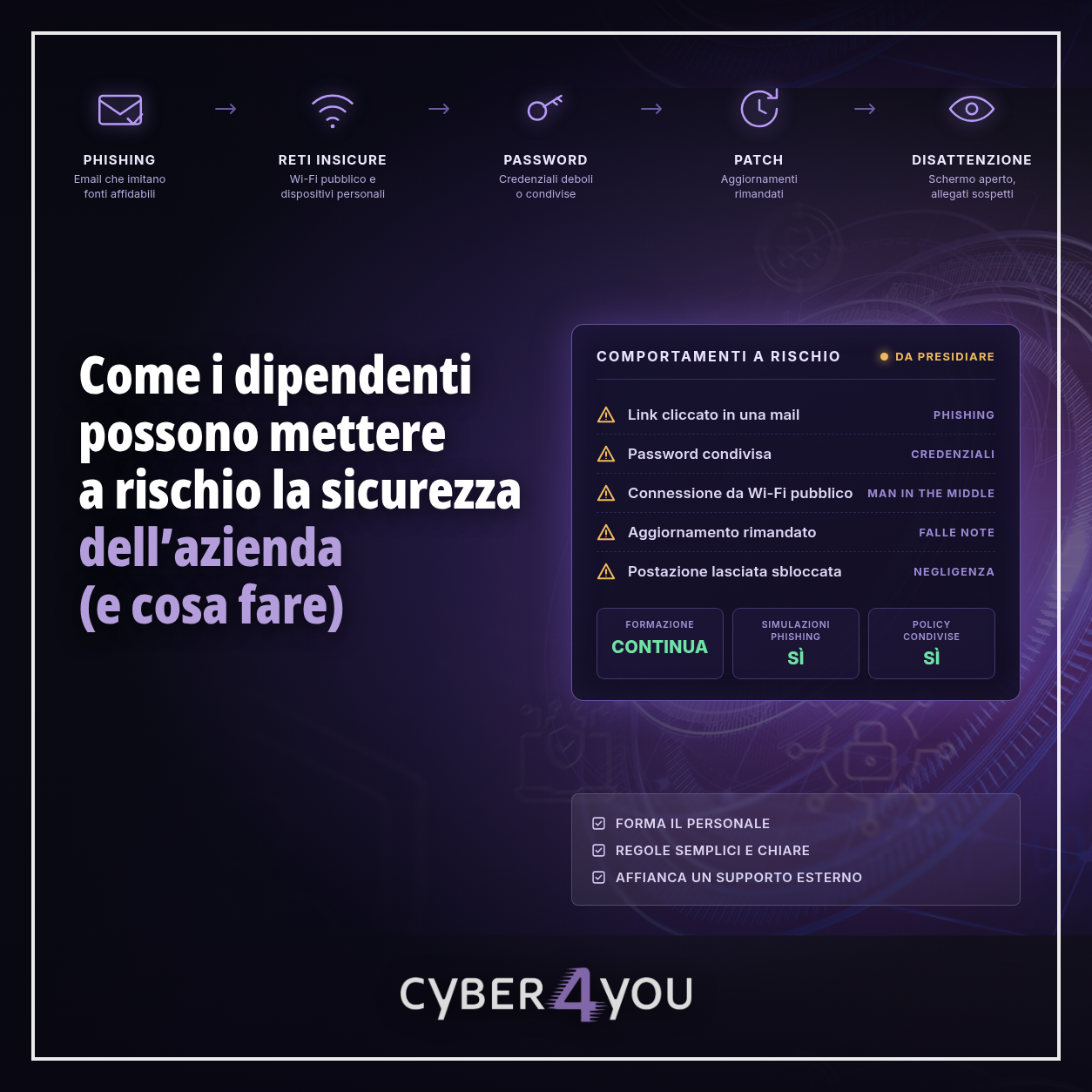 Come i dipendenti possono mettere a rischio la sicurezza dell'azienda