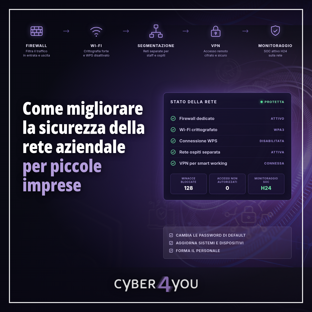Come migliorare la sicurezza della rete aziendale per piccole imprese