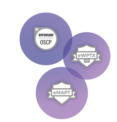 Certificazioni del team Cyber4you: OSCP, eWPTX ed eMAPT