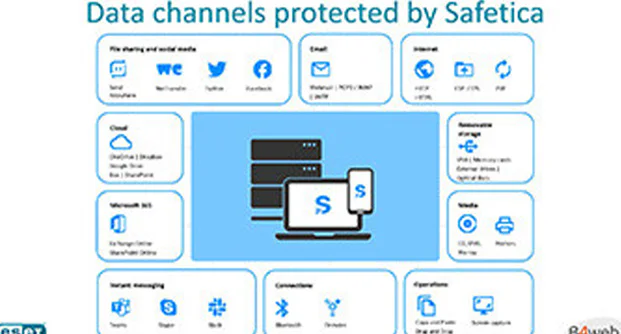 Data Loss Prevention (DLP)